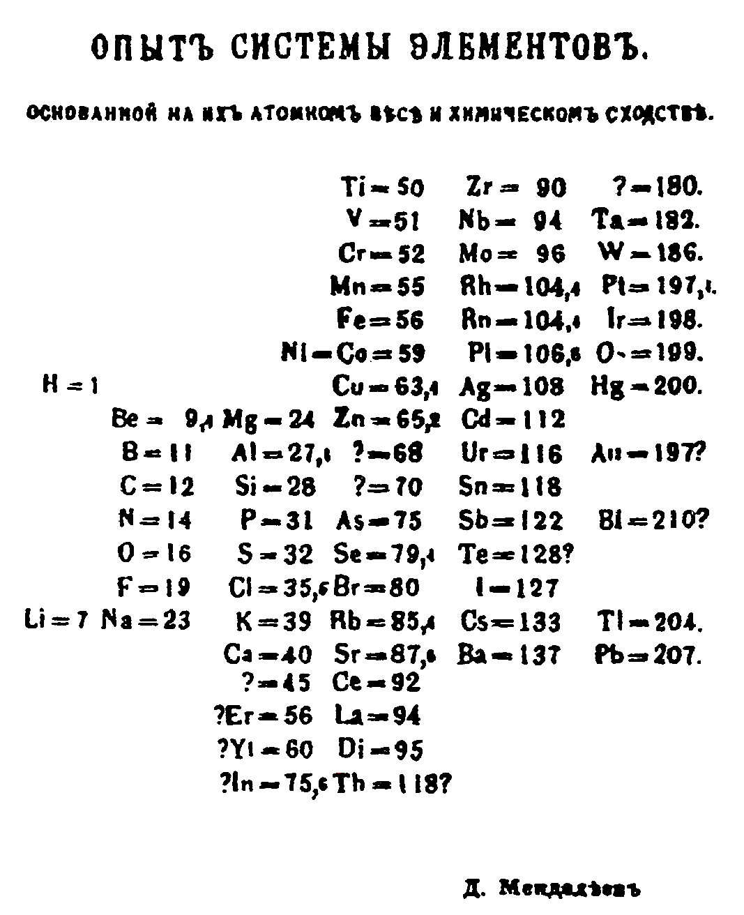 An old printed table in which chemical element symbols and numbers are arranged in columns.